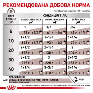 Вологий корм для собак Royal Canin Gastro Intestinal Canine Cans, 400 г