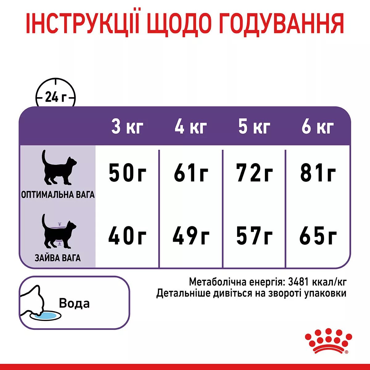 Сухий корм для котів Royal Canin Appetite Control Care, 2 кг