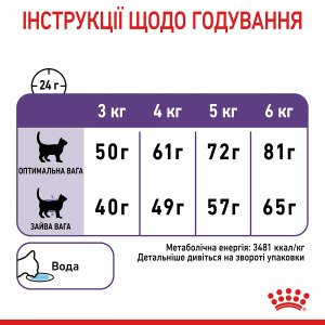 Сухий корм для котів Royal Canin Appetite Control Care, 2 кг