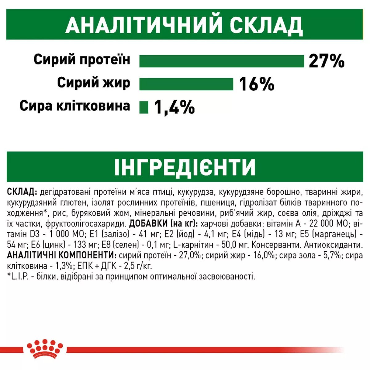 Сухий корм для собак малих порід Royal Canin Mini Adult, 4 кг