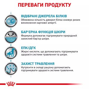 Сухий корм для собак Royal Canin Sensitivity Control Dog, 1.5 кг