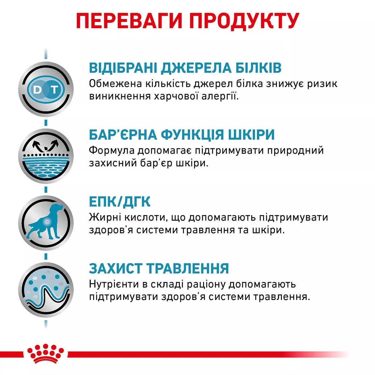 Сухий корм для собак Royal Canin Sensitivity Control Dog, 14 кг