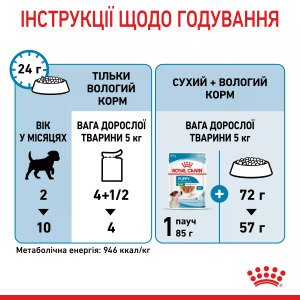 Вологий корм для цуценят мініатюрних порід Royal Canin Mini Puppy, 85 г