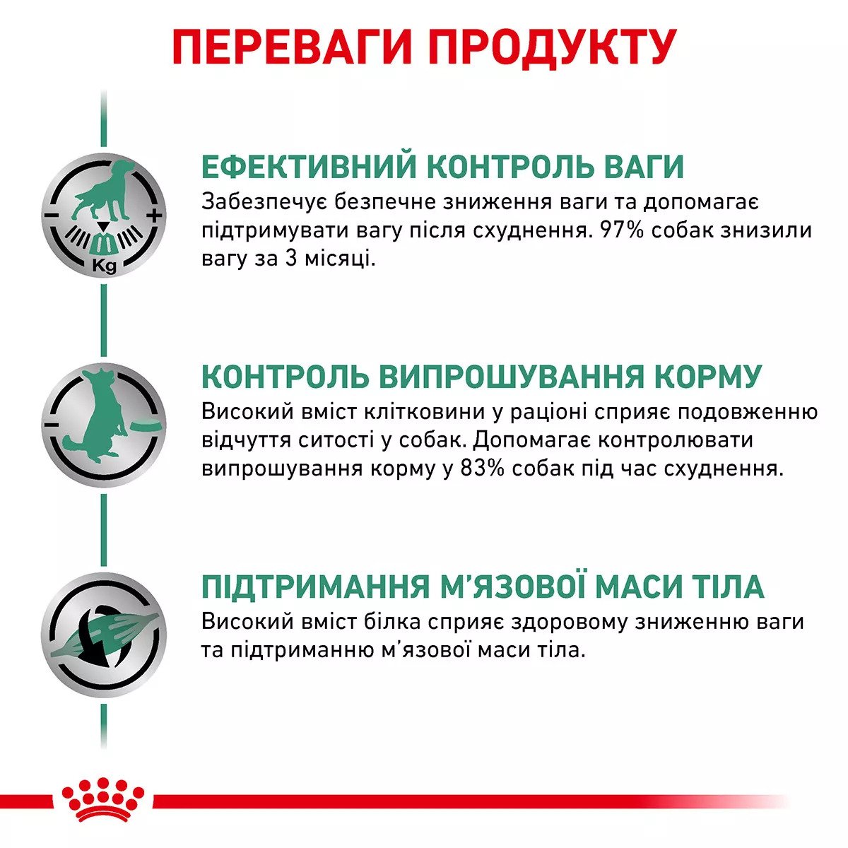 Сухий корм для собак Royal Canin Satiety Weight Management Canine, 1.5 кг