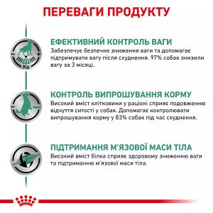 Сухий корм для собак Royal Canin Satiety Weight Management Canine, 12 кг