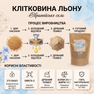 Схема холодного механічного відтискання та показники поживної цінності лляного шроту на 100 г