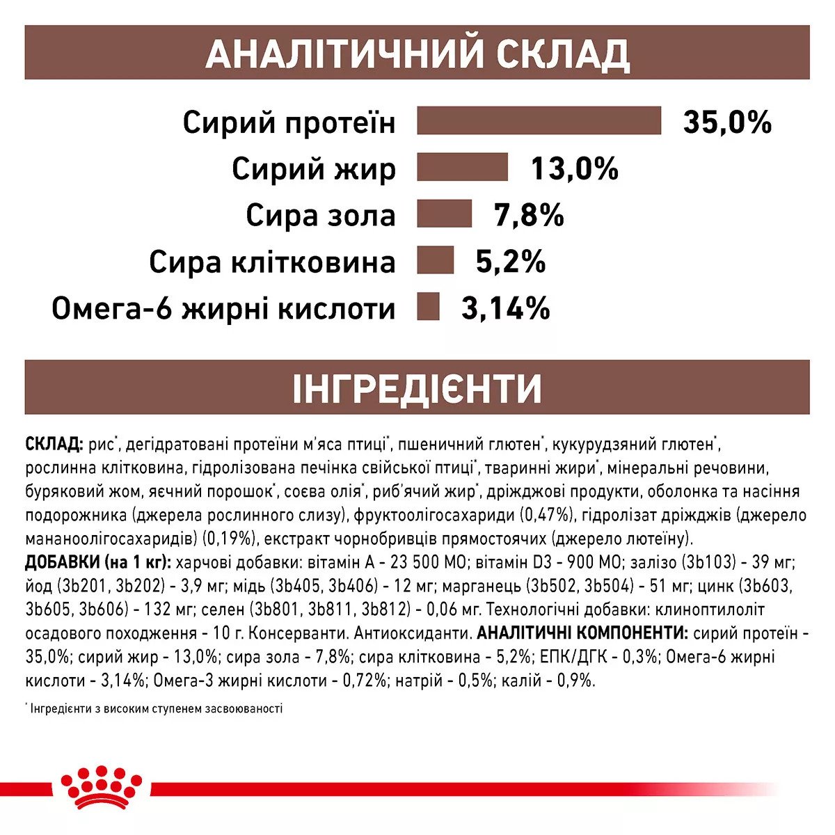 Сухий корм для котів Royal Canin Gastro Intestinal Moderate Calorie, 2 кг