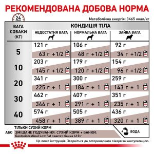 Сухий корм для собак малих порід Royal Canin Gastro Low Fat Small Dog3. дієта при розладах травлення, 3.5 кг