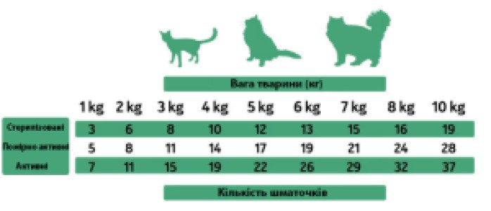 AS CAT Snacks Duck (н/в ласощі з качки, кубики) 35г (х16)