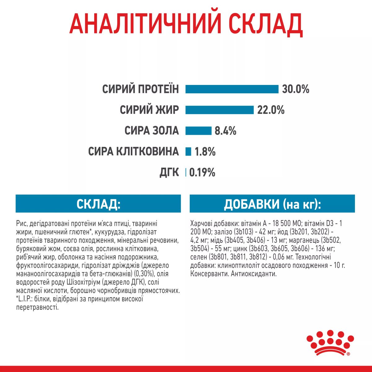 Сухий корм для цуценят великих порід Royal Canin Maxi Starter, 4 кг