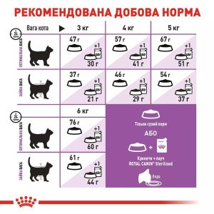 Сухий корм для стерилізованих котів Royal Canin Sterilised, 4 кг
