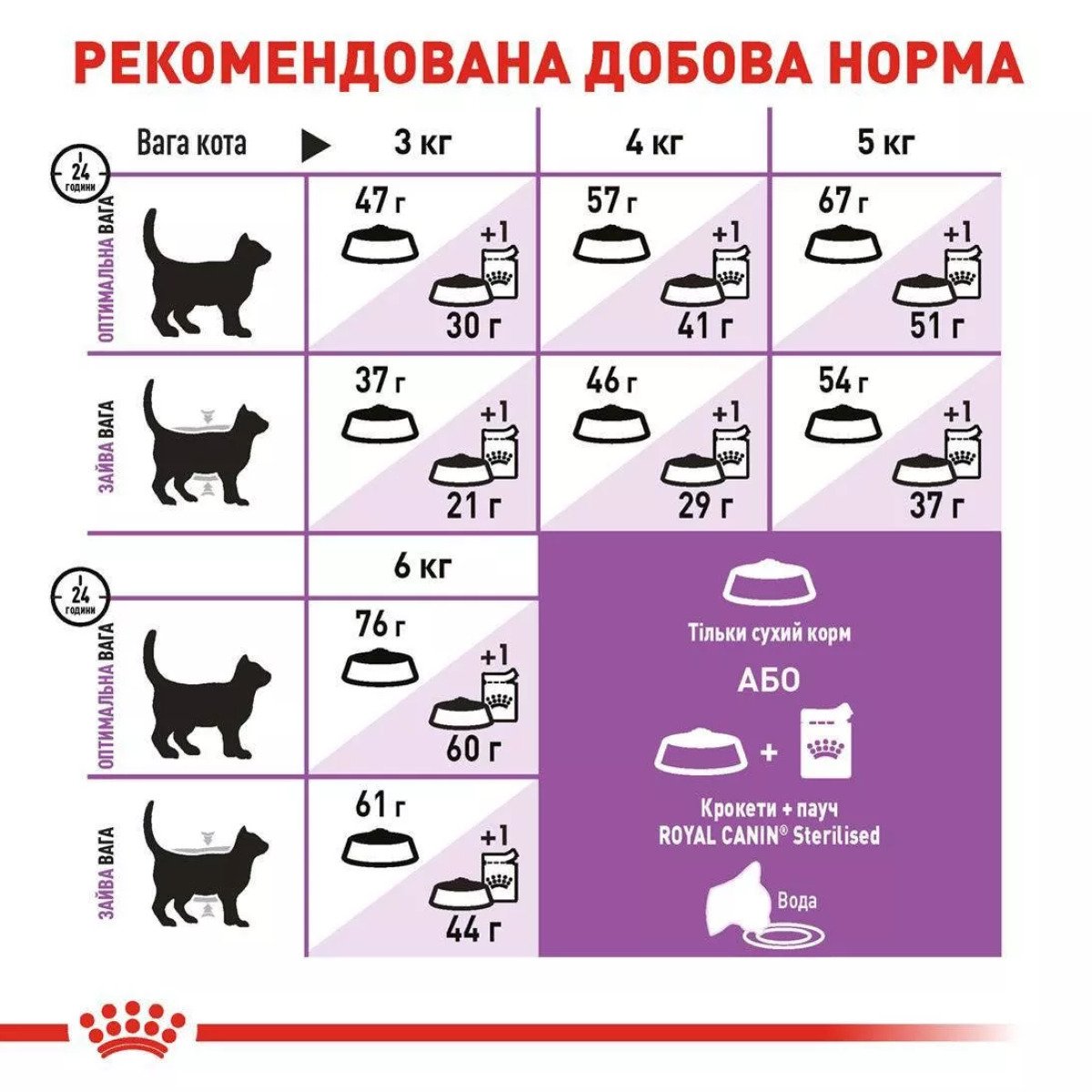 Сухий корм для стерилізованих котів Royal Canin Sterilised, 400 г