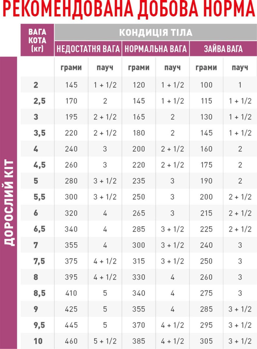 Вологий корм для котів Royal Canin Early Renal Feline, 85 г