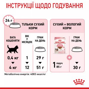 Сухий корм для кошенят Royal Canin Kitten, 400 г
