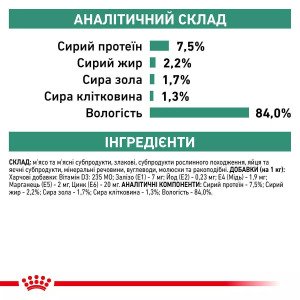 Сухий корм для котів Royal Canin Satiety Weight Management Cat, 85 г