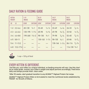 ACANA HIGHEST PROTEIN KITTEN RECIPE 1.8KG