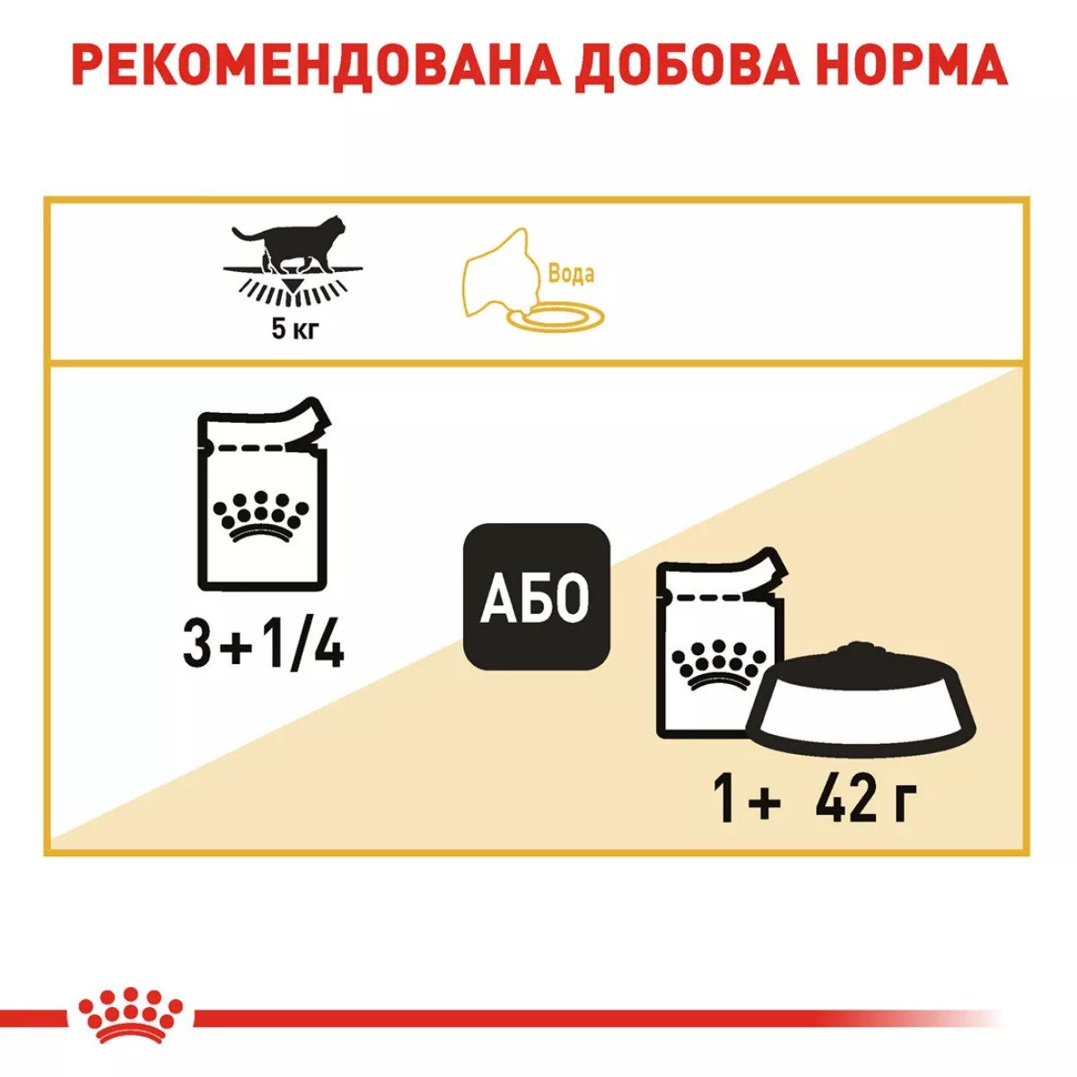 Вологий корм для котів Royal Canin British Shorthair Adult, 85 г