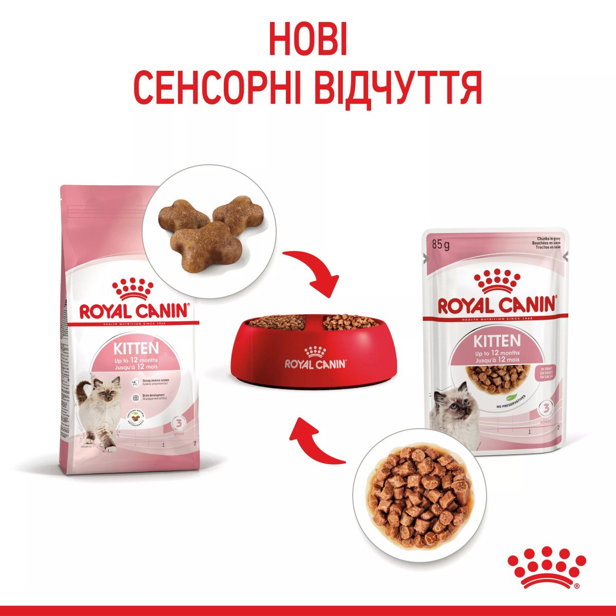 Вологий корм для кошенят Royal Canin Kitten Instinctive In Gravy, 85 г