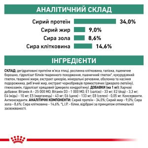 Сухий корм для котів Royal Canin Satiety Weight Management Cat, 1.5 кг