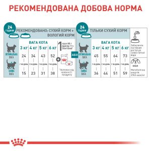 Сухий корм для стерилізованих котів Royal Canin Ageing 11+ Sterilised, 2 кг