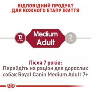 Сухий корм для собак середніх порід Royal Canin Medium Adult, 4 кг