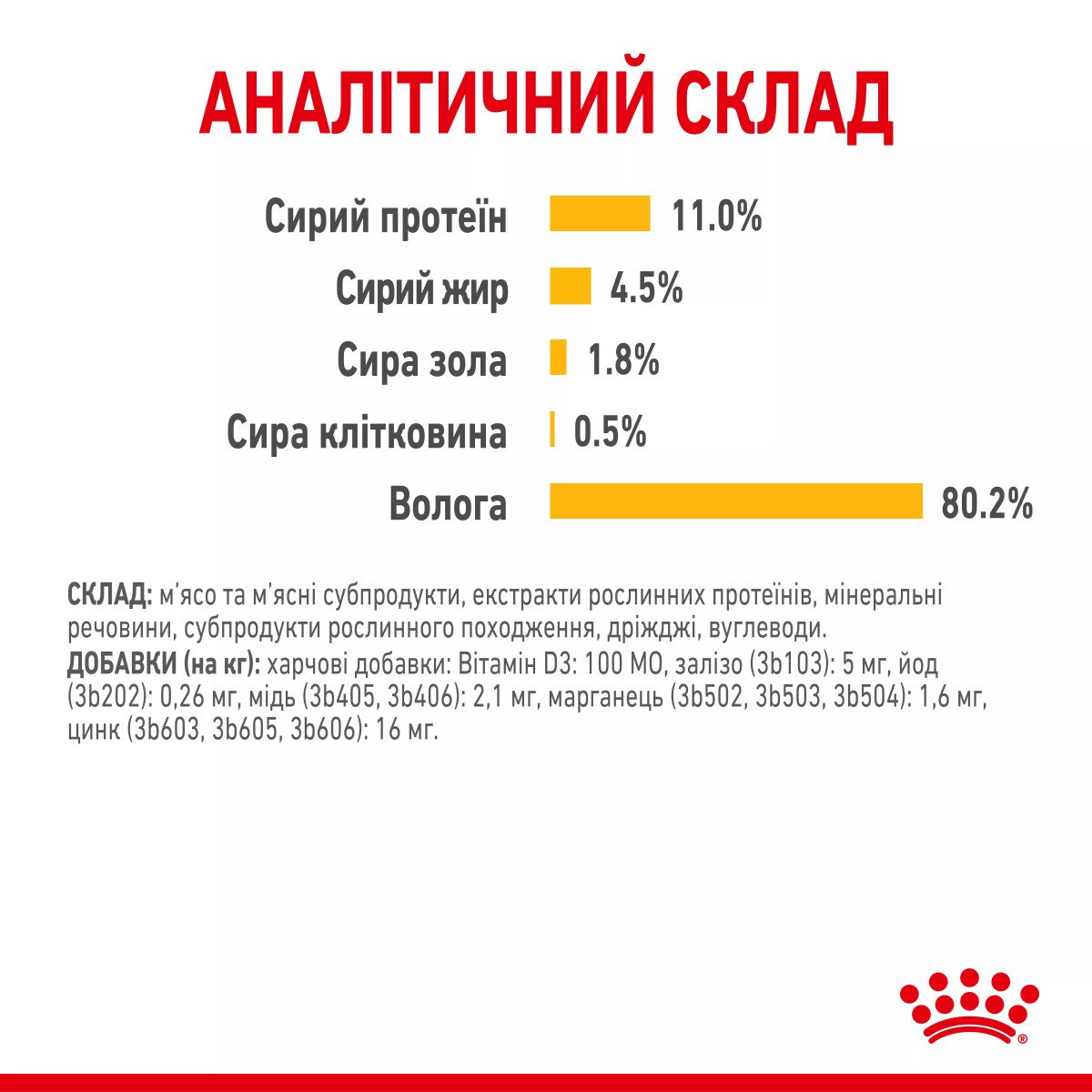 Вологий корм для котів Royal Canin Sensory Taste Chunks In Jelly, 85 г