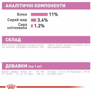 Вологий корм для кошенят Royal Canin Kitten Sterilised, 85 г