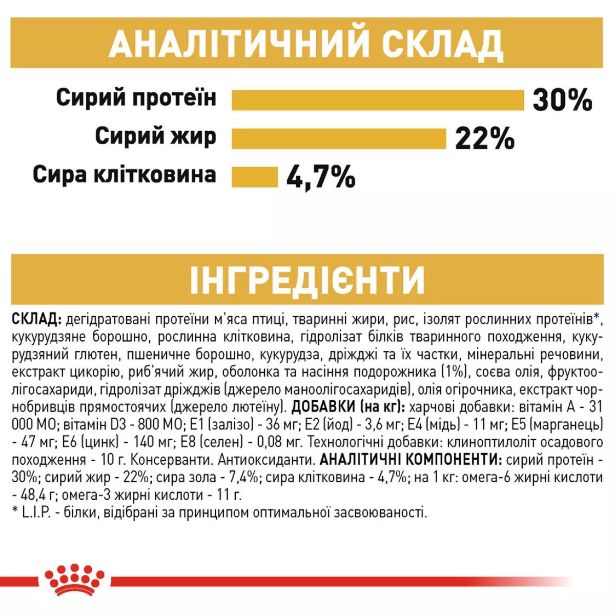 Сухий корм для котів Royal Canin Persian Adult, 2 кг