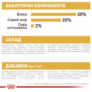 Сухий корм для цуценят мініатюрних порід Royal Canin Chihuahua Puppy, 500 г