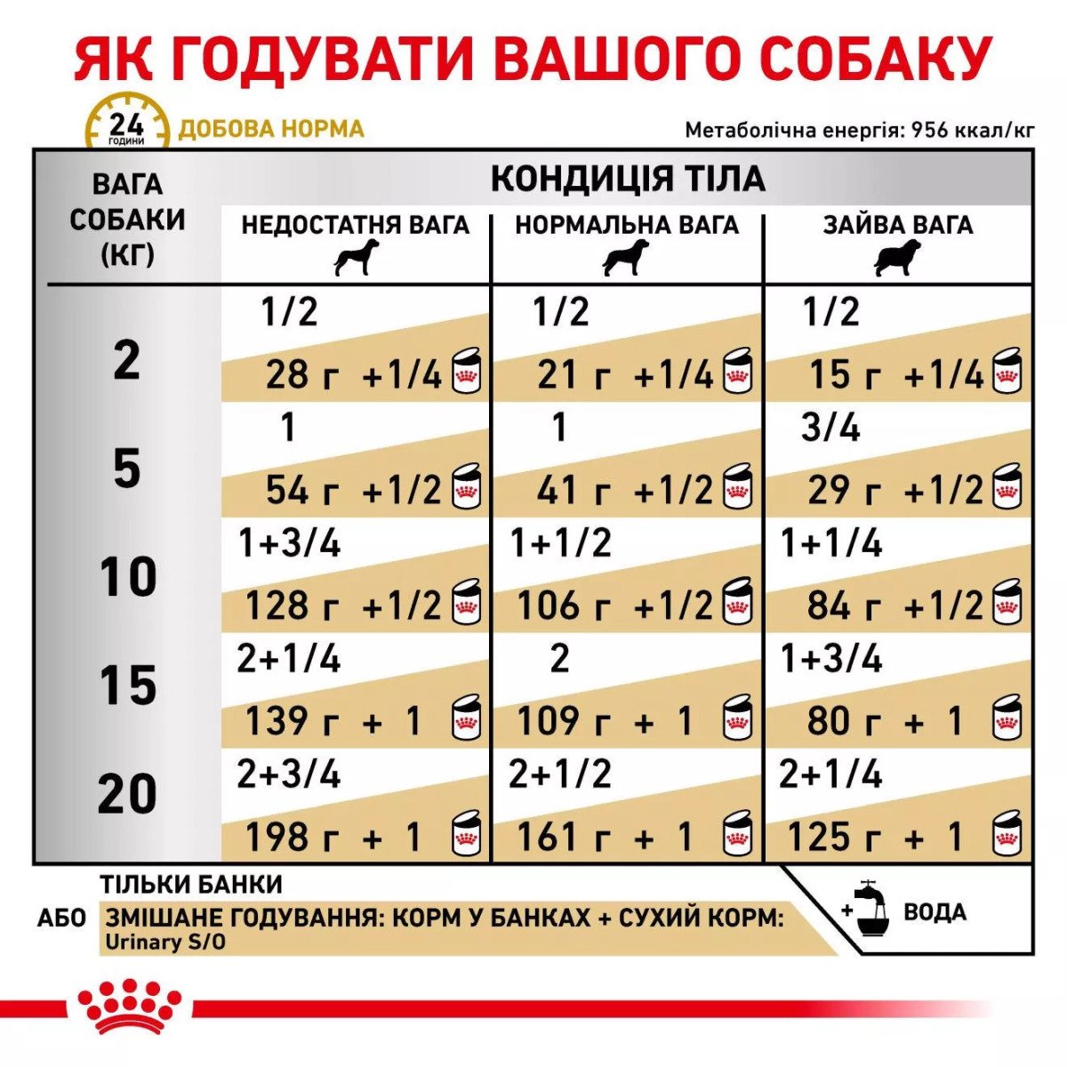 Вологий корм для собак Royal Canin Urinary S/O, 410 г