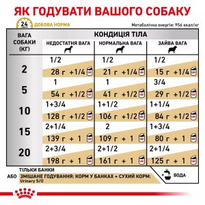 Вологий корм для собак Royal Canin Urinary S/O, 410 г