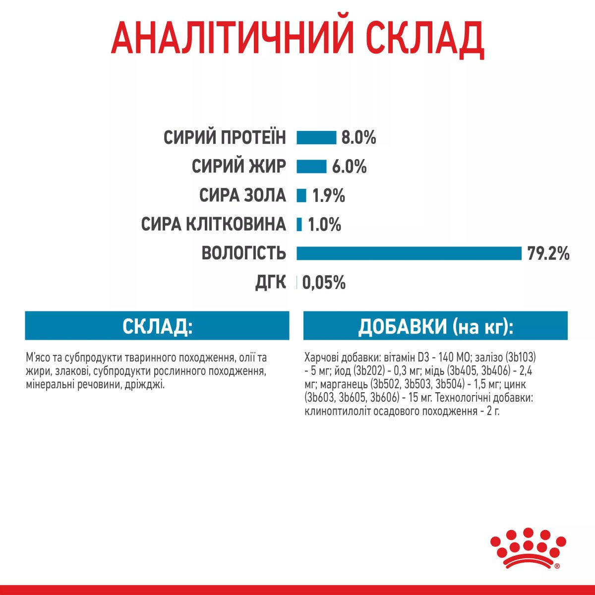 Вологий корм для цуценят мініатюрних порід Royal Canin Mini Puppy, 85 г