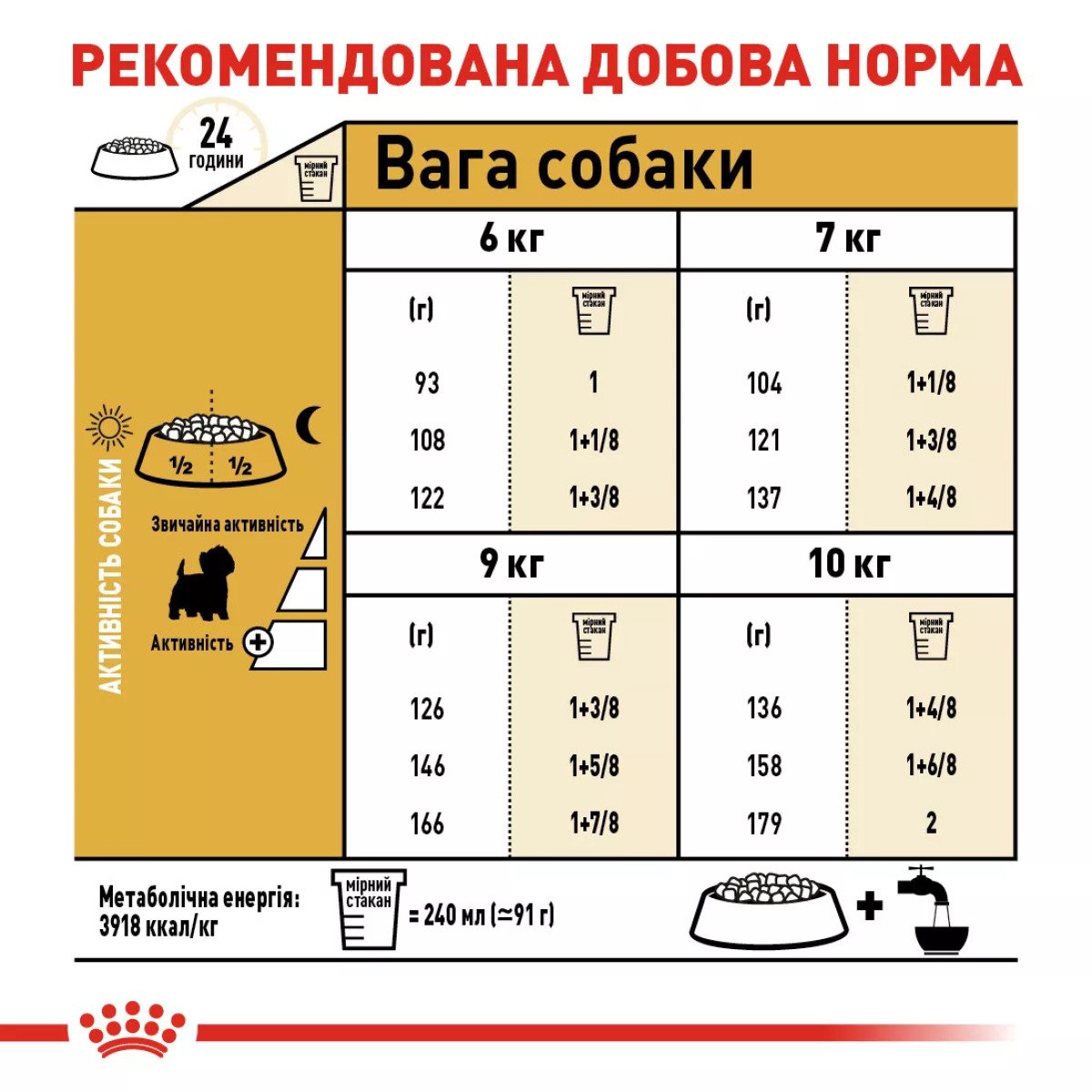 Сухий корм для собак Royal Canin West Highland White Terrier Adult, 3 кг