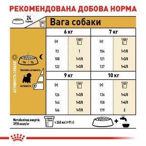 Сухий корм для собак Royal Canin West Highland White Terrier Adult, 3 кг