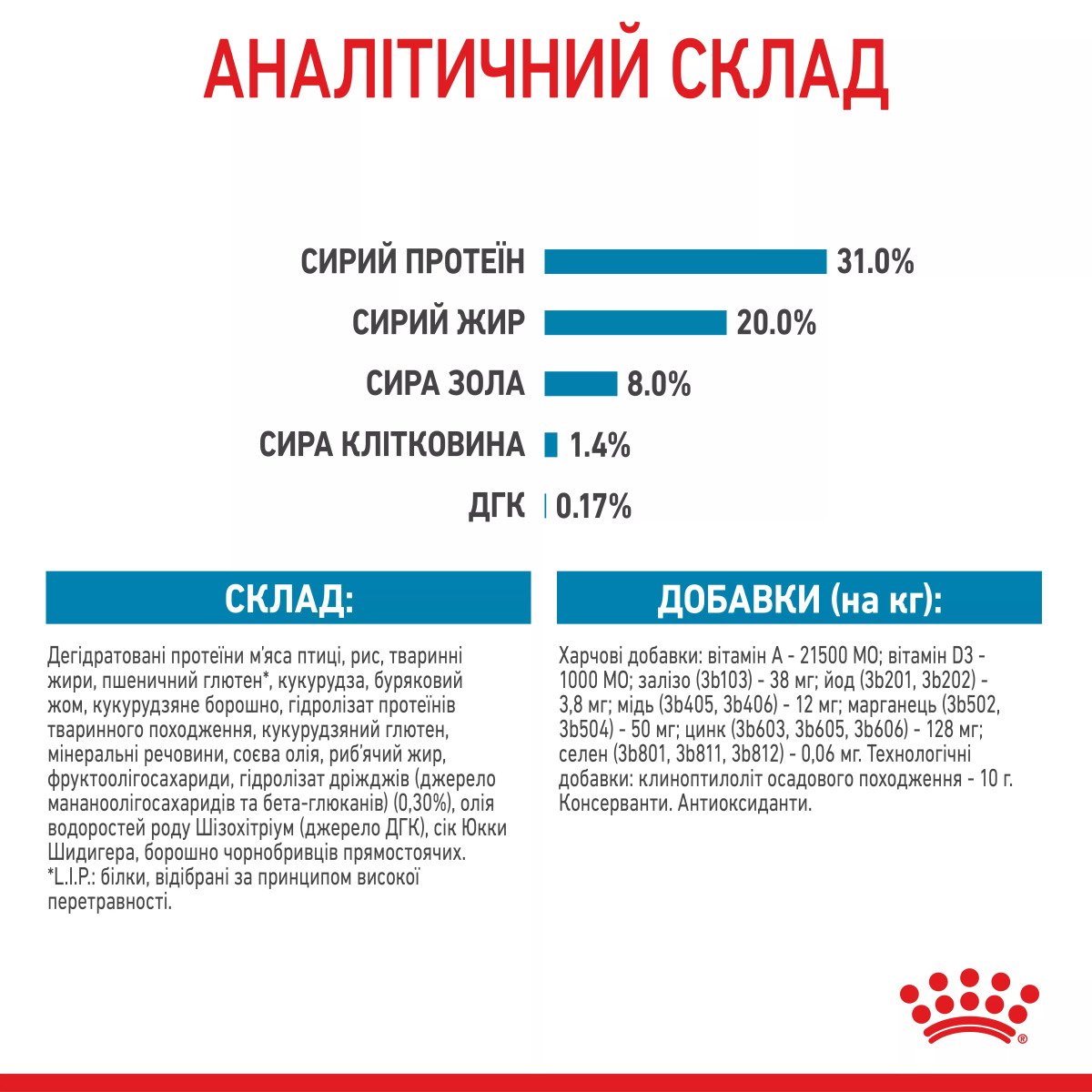 Сухий корм для цуценят мініатюрних порід Royal Canin Mini Puppy, акційна упаковка 2 кг (1.6 кг + 400 г у подарунок)