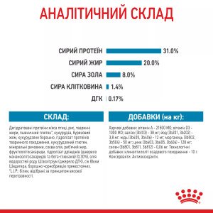 Сухий корм для цуценят мініатюрних порід Royal Canin Mini Puppy, акційна упаковка 2 кг (1.6 кг + 400 г у подарунок)