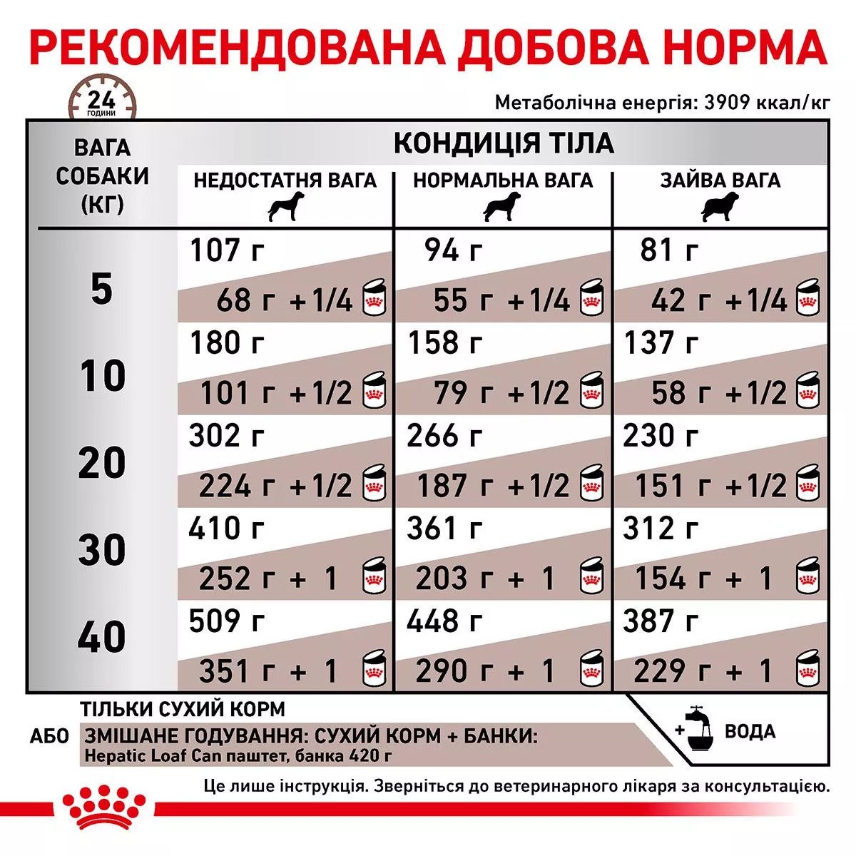Сухий корм для собак Royal Canin Hepatic Dog, 7 кг