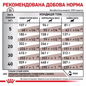 Сухий корм для собак Royal Canin Hepatic Dog, 7 кг