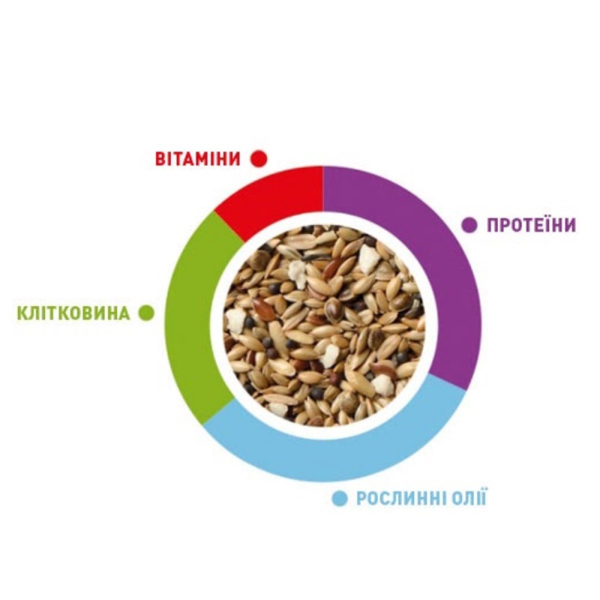 SunMix canarini 850g/Корм для канарок Падован СанМікс Канаріні 850г