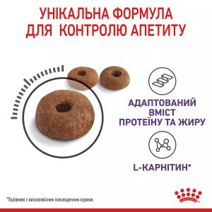 Сухий корм для котів Royal Canin Appetite Control Care, 2 кг