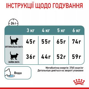 Сухий корм для котів Royal Canin Hairball Care, 10 кг