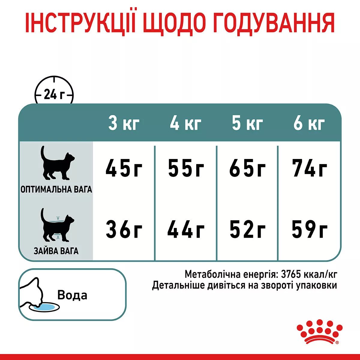 Сухий корм для котів Royal Canin Hairball Care, 2 кг