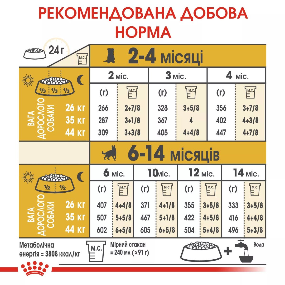 Сухий корм для цуценят великих порід Royal Canin German Shepherd Puppy, 3 кг