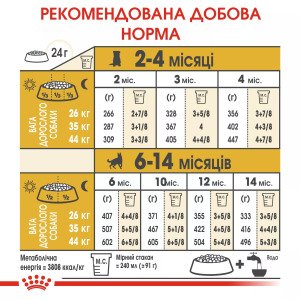 Сухий корм для цуценят великих порід Royal Canin German Shepherd Puppy, 3 кг