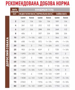 Вологий корм для собак Royal Canin Hepatic Dog Cans, 420 г