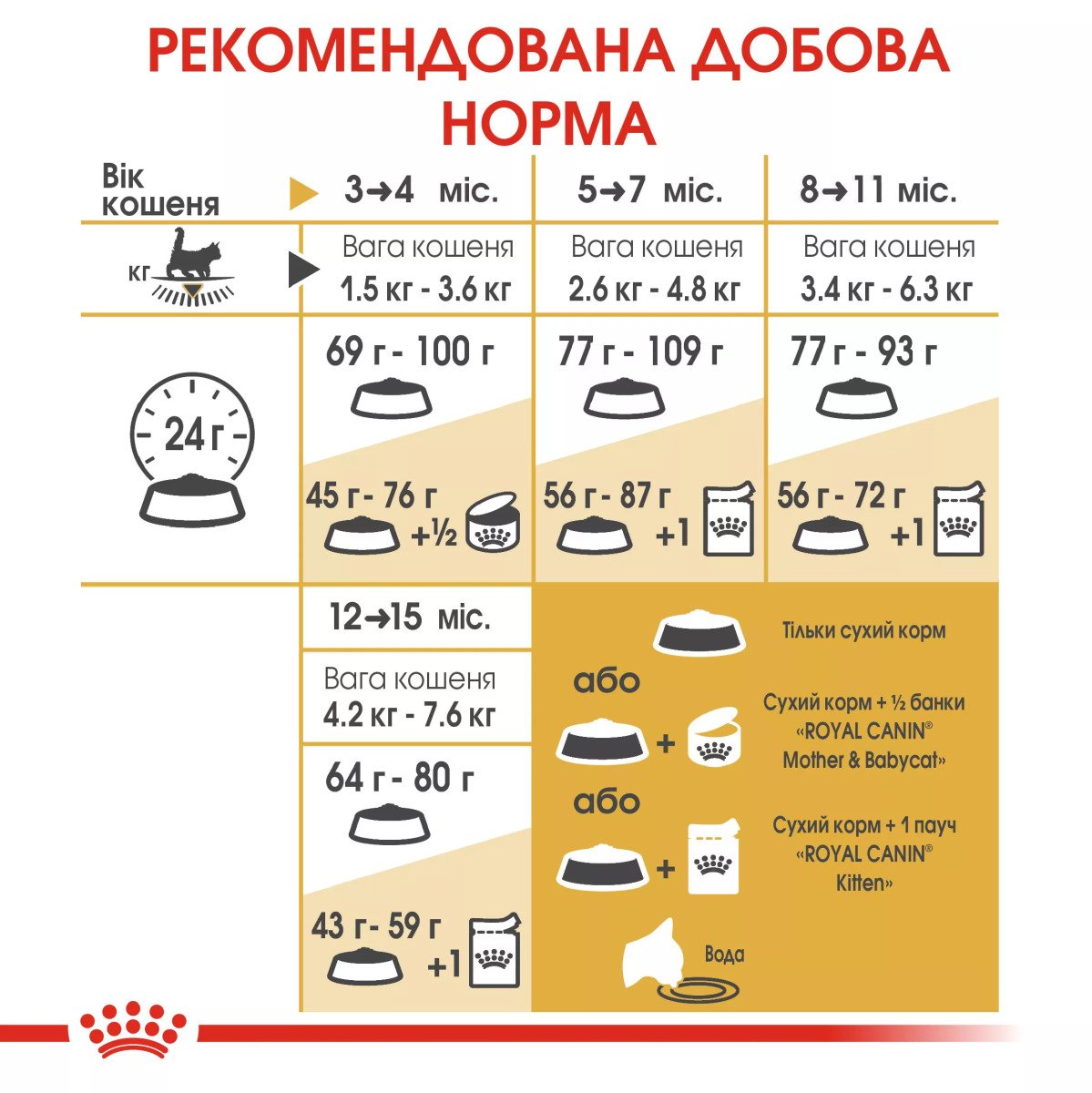 Сухий корм для кошенят Royal Canin Mainecoon Kitten, 2 кг