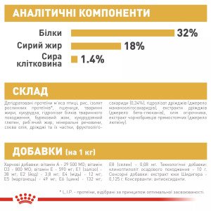 Сухий корм для цуценят мініатюрних порід Royal Canin Jack Russell Terrier Puppy, 1.5 кг