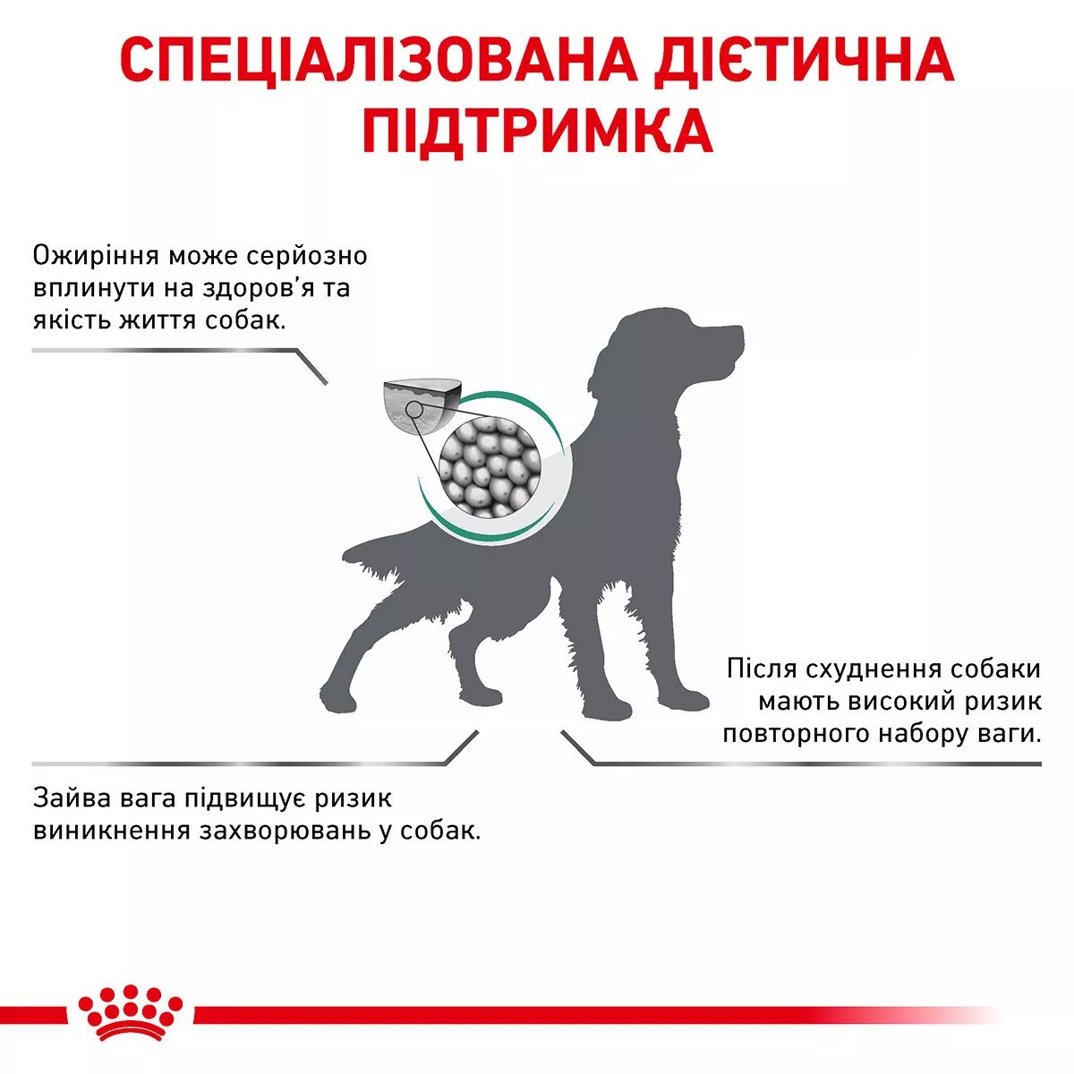 Сухий корм для собак Royal Canin Satiety Weight Management Canine, 1.5 кг