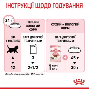 Вологий корм для кошенят Royal Canin Kitten Instinctive In Gravy, 85 г