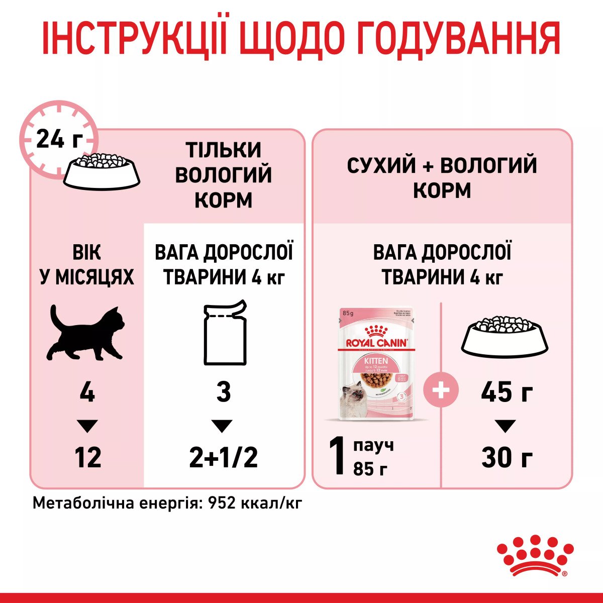 Вологий корм для кошенят Royal Canin Kitten Instinctive In Gravy, промо-набір 4 шт по 85 г (3+1 у подарунок)